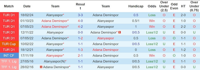 Nhận định, soi kèo Adana Demirspor vs Alanyaspor, 0h00 ngày 23/9: Chủ nhà sa sút - Ảnh 3