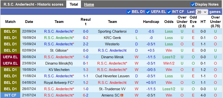 Nhận định, soi kèo Anderlecht vs Ferencvarosi, 2h00 ngày 26/9: Giành điểm trên đất Bỉ - Ảnh 1