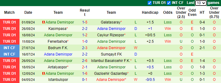 Nhận định, soi kèo Antalyaspor vs Adana Demirspor, 0h00 ngày 17/9: Đối thủ khó chơi - Ảnh 2