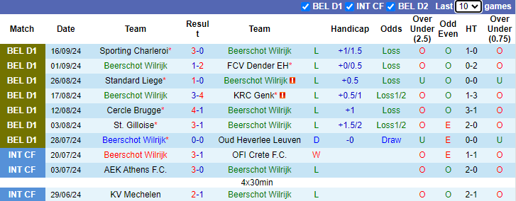 Nhận định, soi kèo Beerschot Wilrijk vs St Truidense, 21h00 ngày 21/9: Chìm sâu - Ảnh 1