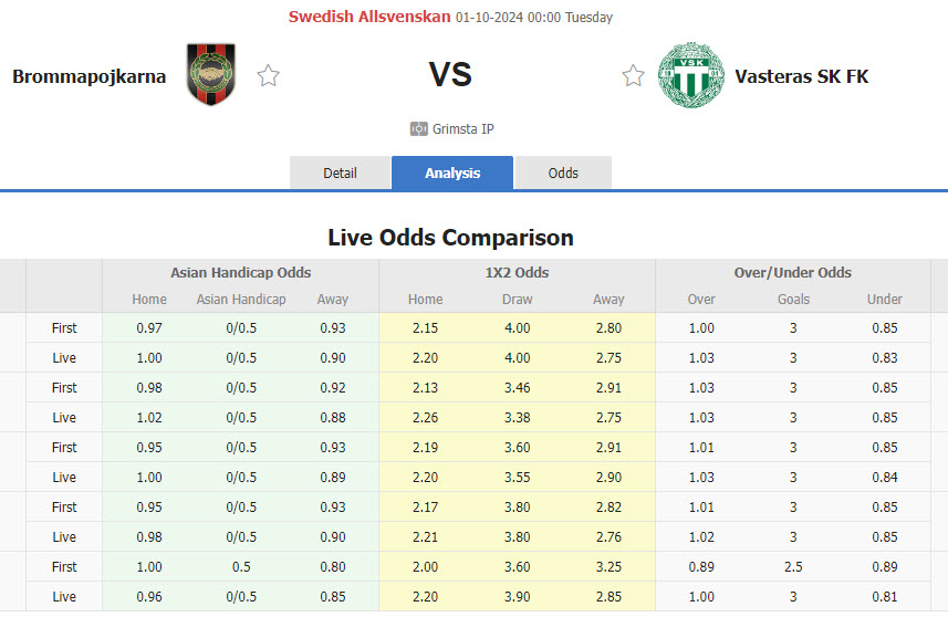 Nhận định, soi kèo Brommapojkarna vs Vasteras, 00h00 ngày 01/10: Chạy nước rút - Ảnh 1