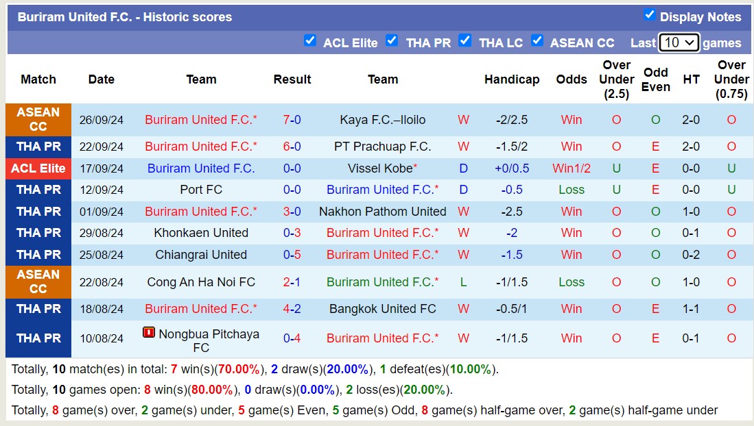 Nhận định, soi kèo Central Coast Mariners vs Buriram United, 15h00 ngày 1/10: Tiếp đà sa sút - Ảnh 5