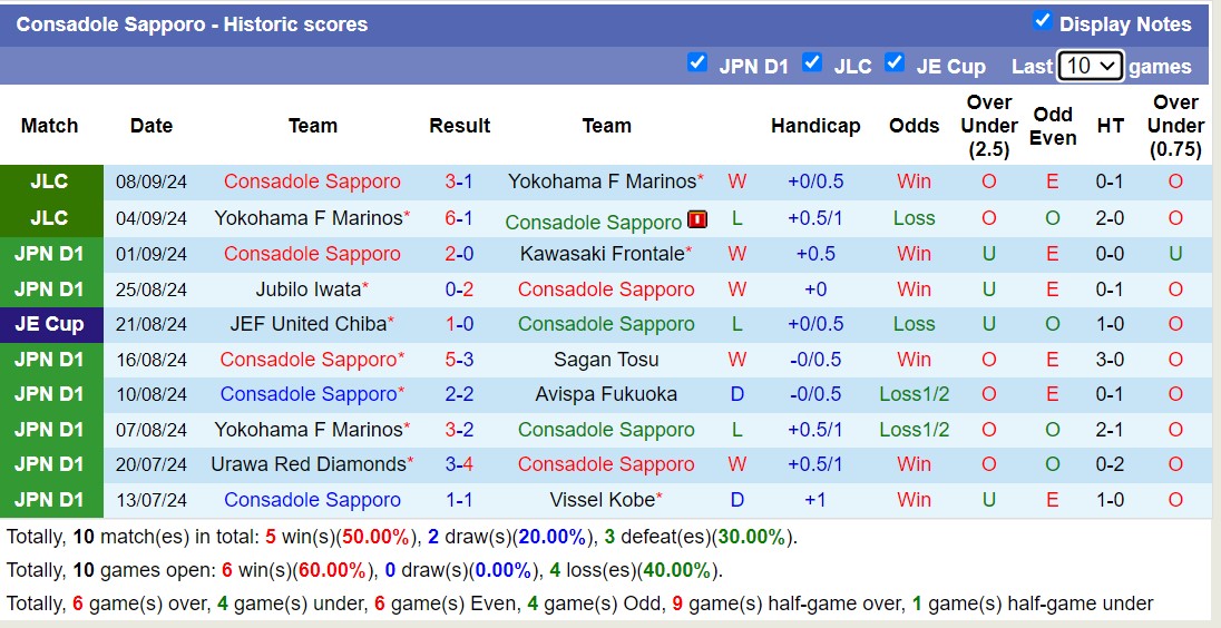 Nhận định, soi kèo Consadole Sapporo vs Tokyo Verdy, 12h00 ngày 14/9: Lịch sử gọi tên - Ảnh 1