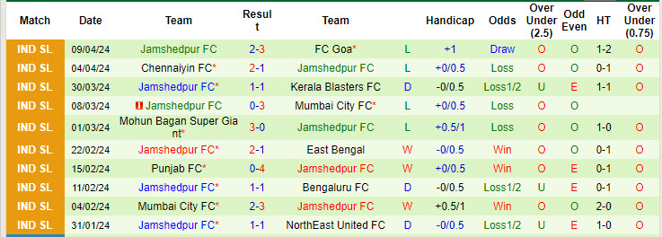 Nhận định, soi kèo FC Goa vs Jamshedpur, 21h00 ngày 17/9: Cảm giác bóng tốt hơn - Ảnh 3