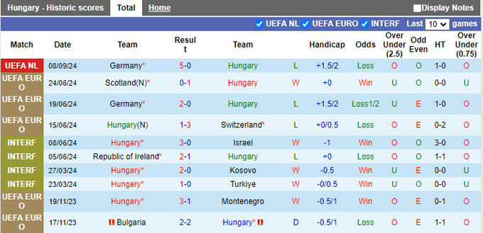 Nhận định, soi kèo Hungary vs Bosnia, 18h00 ngày 29/01: Điểm tựa sân nhà - Ảnh 4