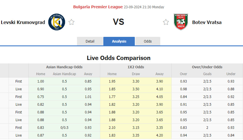 Nhận định, soi kèo Krumovgrad vs Botev Vratsa, 21h30 ngày 23/9: Lộ rõ ứng viên - Ảnh 1