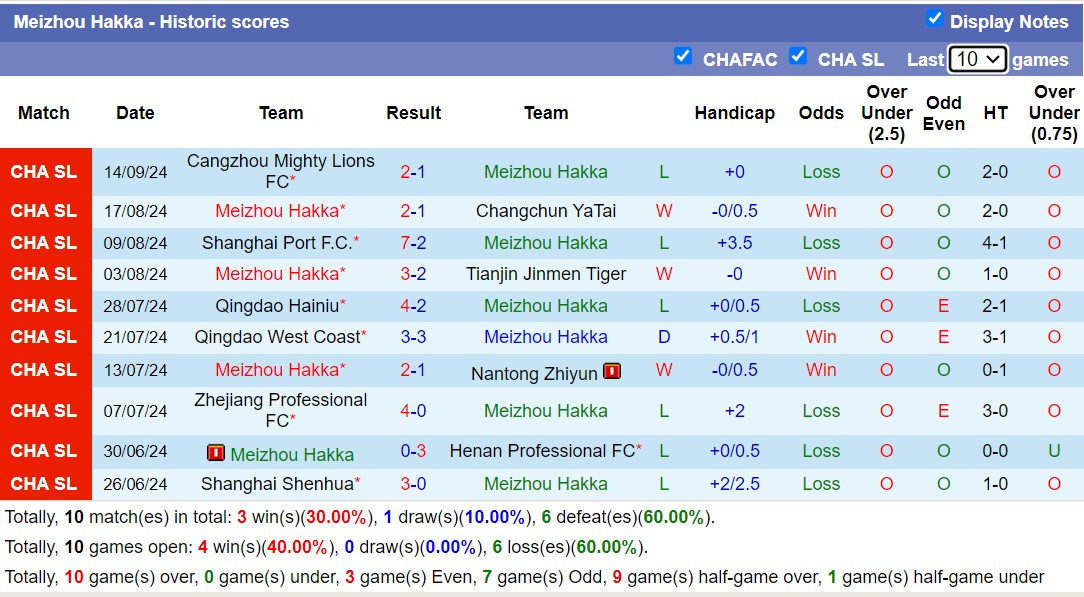 Nhận định, soi kèo Meizhou Hakka vs Beijing Guoan, 18h35 ngày 20/9: Điểm tựa sân nhà - Ảnh 1