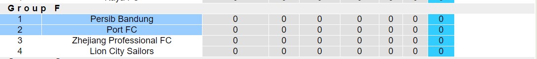 Nhận định, soi kèo Persib Bandung vs Port FC, 19h00 ngày 19/9: Bất phân thắng bại - Ảnh 3