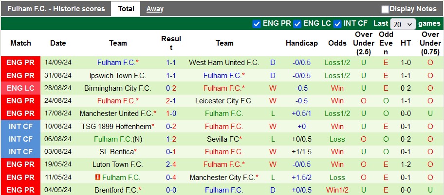 Nhận định, soi kèo Preston vs Fulham, 1h45 ngày 18/9: Vũ khí tinh thần - Ảnh 2