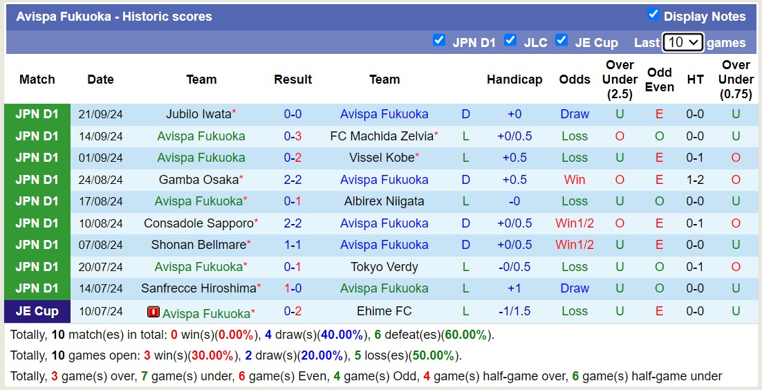 Nhận định, soi kèo Sagan Tosu vs Avispa Fukuoka, 17h00 ngày 28/9: Tiếp tục bét bảng - Ảnh 2