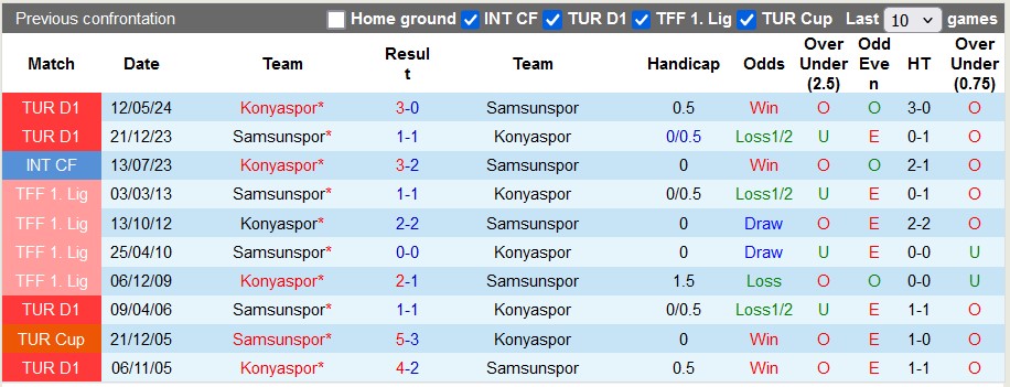 Nhận định, soi kèo Samsunspor vs Konyaspor, 21h00 ngày 14/9 - Ảnh 3