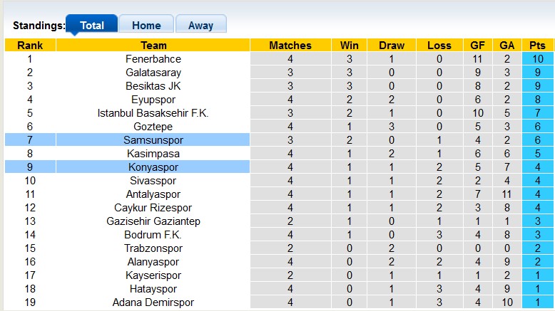 Nhận định, soi kèo Samsunspor vs Konyaspor, 21h00 ngày 14/9 - Ảnh 4