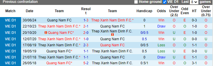 Nhận định, soi kèo Thép Xanh Nam Định vs Quảng Nam, 18h00 ngày 23/9: Chiến thắng thứ 3 - Ảnh 3