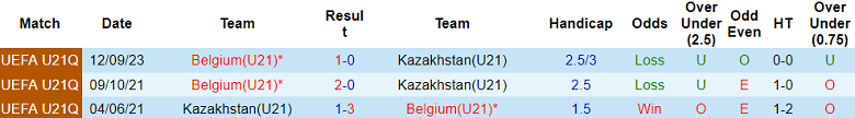 Nhận định, soi kèo U21 Kazakhstan vs U21 Bỉ, 21h00 ngày 10/9: Thất vọng ‘tiểu Quỷ’ - Ảnh 3