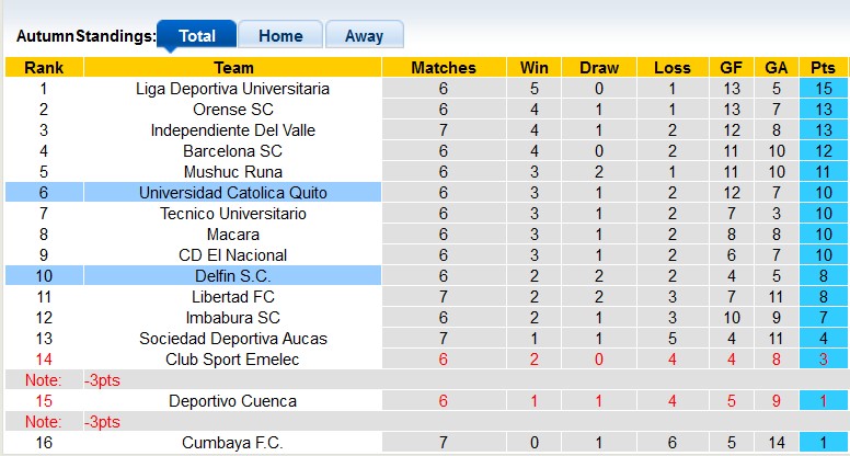 Nhận định, soi kèo Universidad Catolica Quito vs Delfin, 7h00 ngày 24/9: Những vị khách lì lợm - Ảnh 4