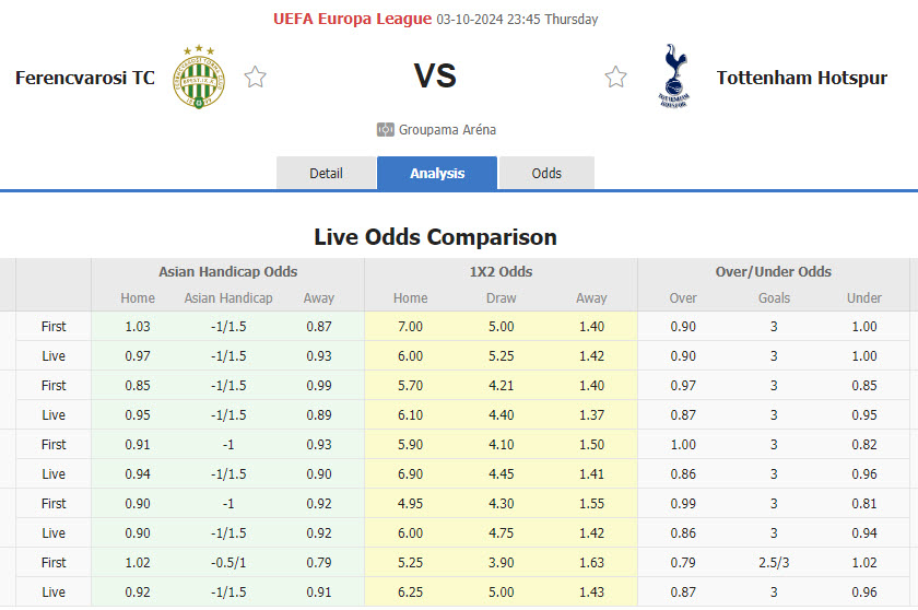 Nhận định, soi kèo Ferencvarosi vs Tottenham, 23h45 ngày 3/10: Không dễ khuất phục - Ảnh 1