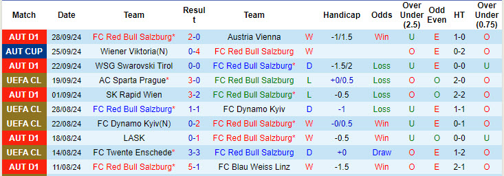 Soi kèo góc RB Salzburg vs Brest, 23h45 ngày 1/10 - Ảnh 1